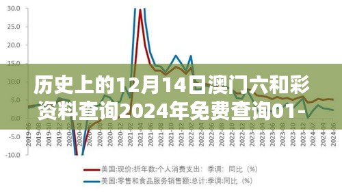 历史上的12月14日澳门六和彩资料查询2024年免费查询01-32期：揭示澳门六和彩背后的历史秘密