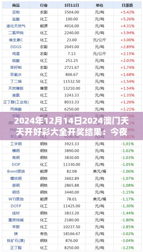 2024年12月14日2024澳门天天开好彩大全开奖结果：今夜的幸运，明日的希望