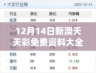 12月14日新澳天天彩免费资料大全特色：探索最新彩票资讯精华