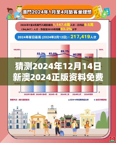 猜测2024年12月14日新澳2024正版资料免费公开：构建学习型社会的里程碑