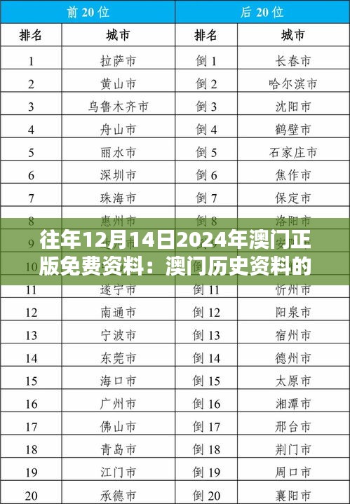 往年12月14日2024年澳门正版免费资料：澳门历史资料的价值