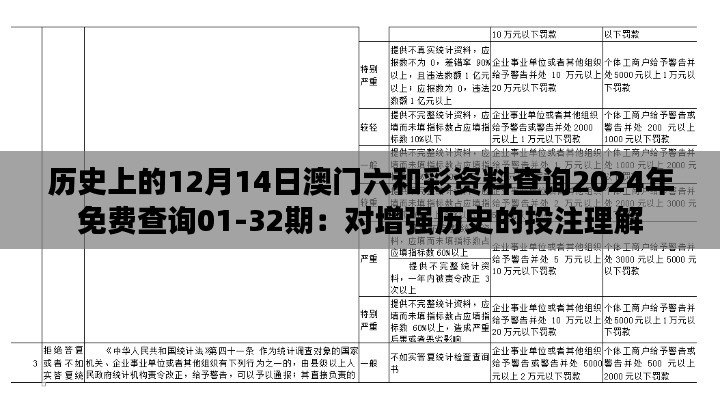 历史上的12月14日澳门六和彩资料查询2024年免费查询01-32期：对增强历史的投注理解