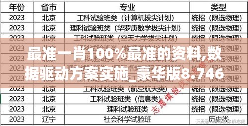 最准一肖100%最准的资料,数据驱动方案实施_豪华版8.746