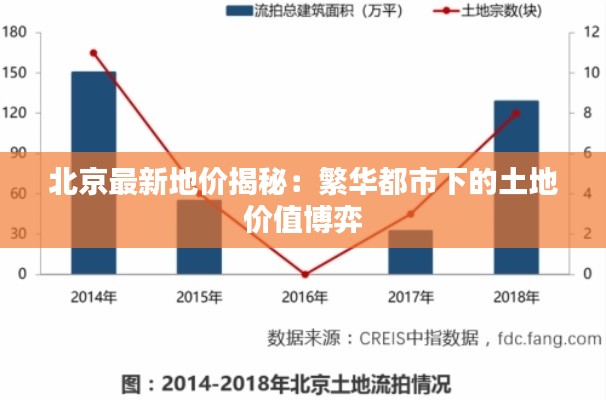 北京最新地价揭秘：繁华都市下的土地价值博弈