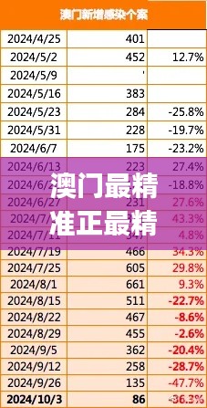 澳门最精准正最精准龙门,未来解答解释定义_Essential4.381