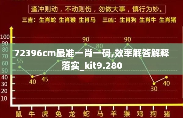 72396cm最准一肖一码,效率解答解释落实_kit9.280