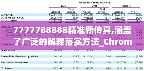 7777788888精准新传真,涵盖了广泛的解释落实方法_ChromeOS10.823