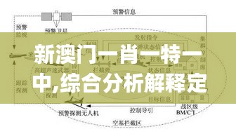 新澳门一肖一特一中,综合分析解释定义_SHD1.587