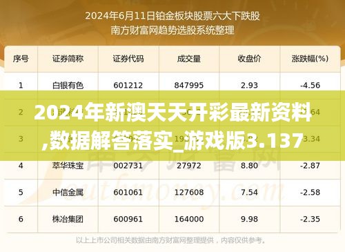 2024年新澳天天开彩最新资料,数据解答落实_游戏版3.137