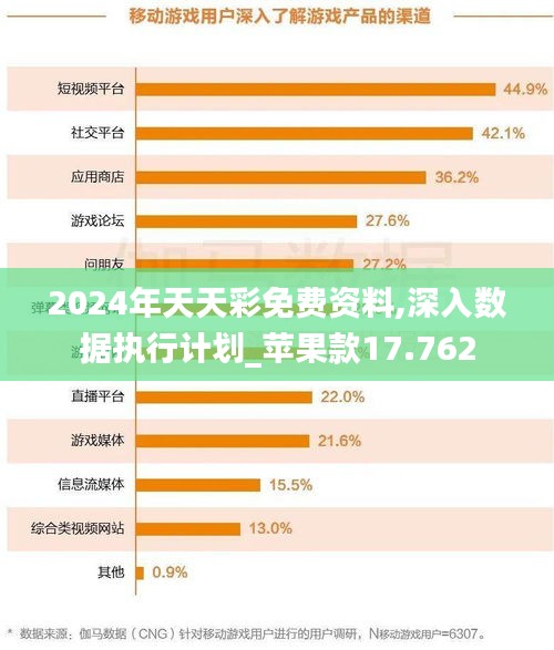 2024年天天彩免费资料,深入数据执行计划_苹果款17.762