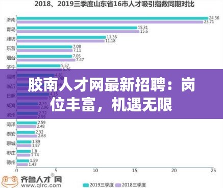 胶南人才网最新招聘：岗位丰富，机遇无限