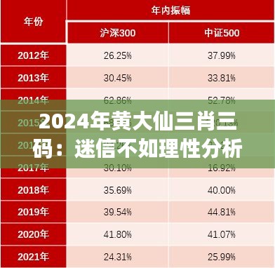 2024年黄大仙三肖三码：迷信不如理性分析，数据为决策提供更优选择