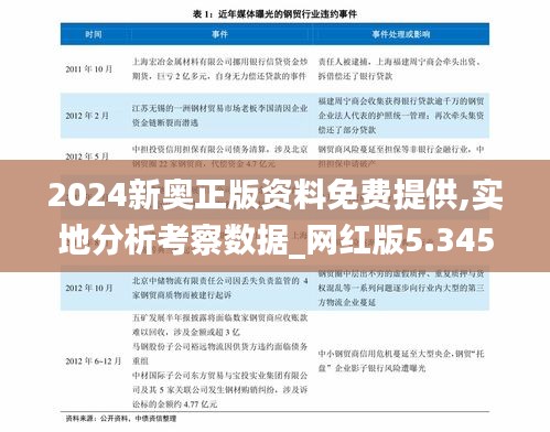 2024新奥正版资料免费提供,实地分析考察数据_网红版5.345