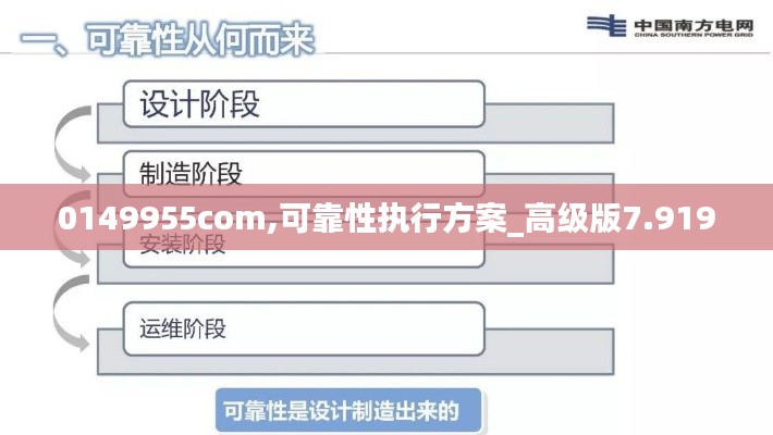 0149955com,可靠性执行方案_高级版7.919