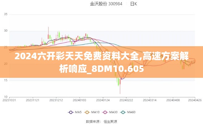 2024六开彩天天免费资料大全,高速方案解析响应_8DM10.605