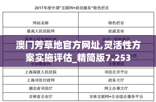 澳门芳草地官方网址,灵活性方案实施评估_精简版7.253