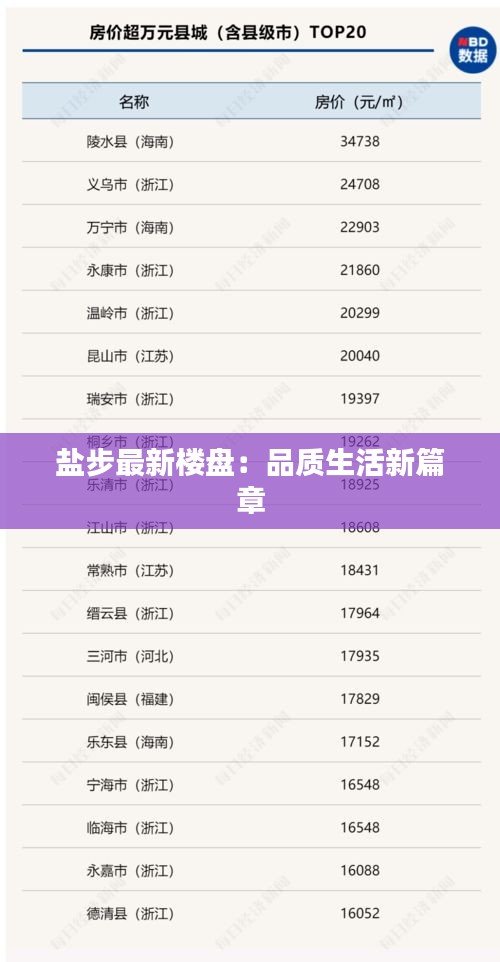 盐步最新楼盘：品质生活新篇章