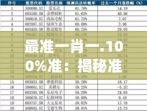 最准一肖一.100%准：揭秘准确预测的秘密