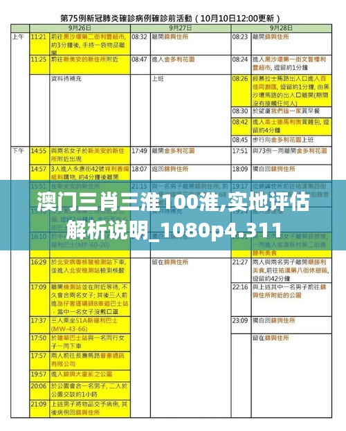 澳门三肖三淮100淮,实地评估解析说明_1080p4.311