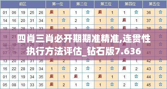 四肖三肖必开期期准精准,连贯性执行方法评估_钻石版7.636