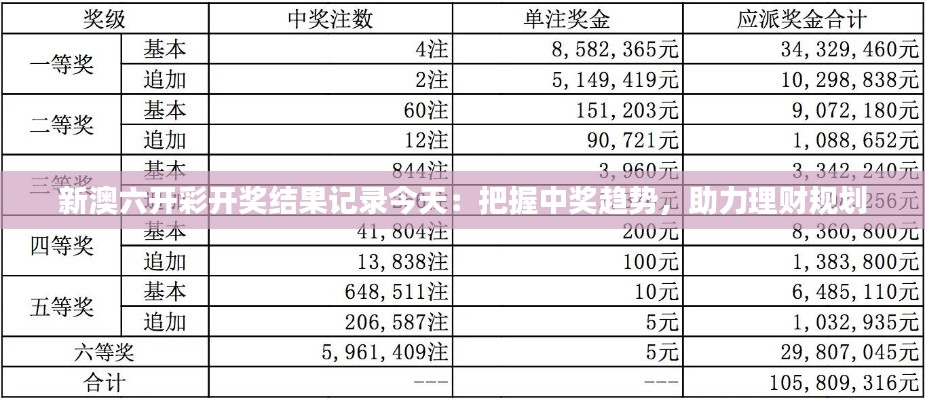 新澳六开彩开奖结果记录今天：把握中奖趋势，助力理财规划