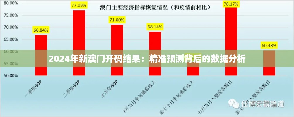 2024年新澳门开码结果：精准预测背后的数据分析