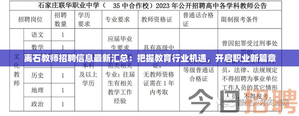 离石教师招聘信息最新汇总：把握教育行业机遇，开启职业新篇章