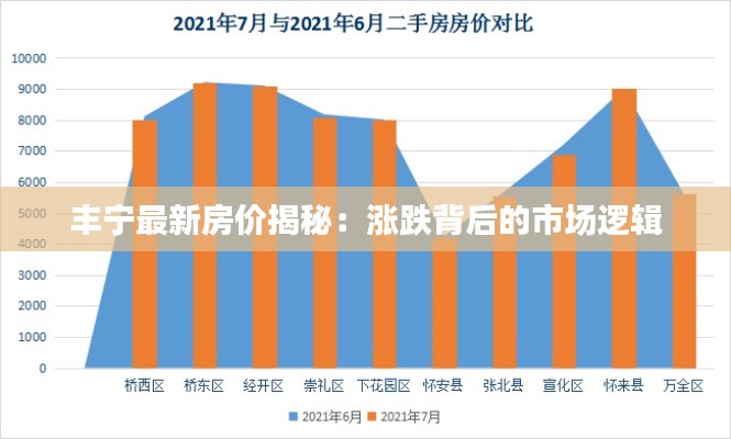 丰宁最新房价揭秘：涨跌背后的市场逻辑