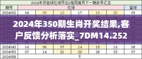 2024年350期生肖开奖结果,客户反馈分析落实_7DM14.252