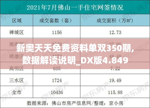 新奥天天免费资料单双350期,数据解读说明_DX版4.849