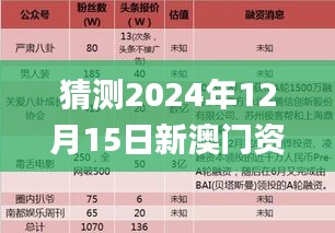 猜测2024年12月15日新澳门资料免费长期公开,2024,绝对经典解释落实_模拟版9.859