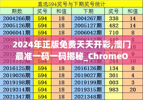 2024年正版免费天天开彩,澳门最准一码一码揭秘_ChromeOS4.716