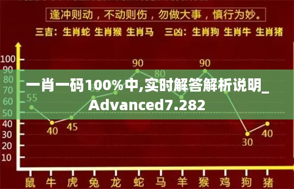 一肖一码100%中,实时解答解析说明_Advanced7.282