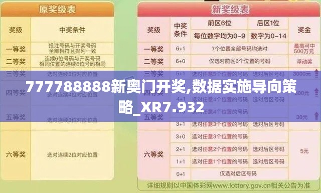 777788888新奥门开奖,数据实施导向策略_XR7.932