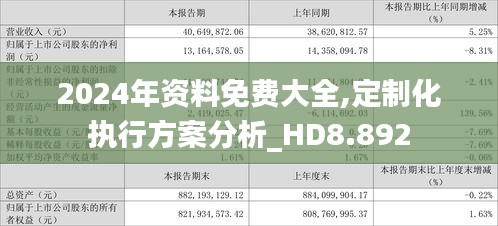 2024年资料免费大全,定制化执行方案分析_HD8.892