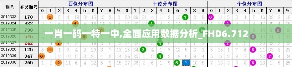 一肖一码一特一中,全面应用数据分析_FHD6.712