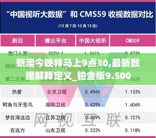 新澳今晚特马上9点30,最新数据解释定义_铂金版9.500