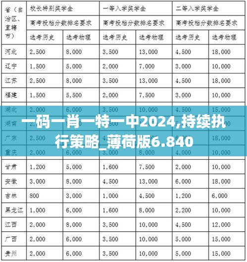 一码一肖一特一中2024,持续执行策略_薄荷版6.840