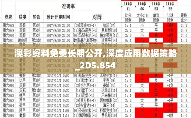 澳彩资料免费长期公开,深度应用数据策略_2D5.854