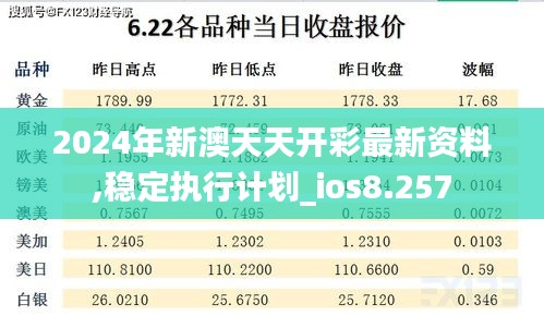 2024年新澳天天开彩最新资料,稳定执行计划_ios8.257