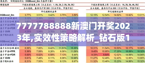 7777788888新澳门开奖2023年,实效性策略解析_钻石版15.715