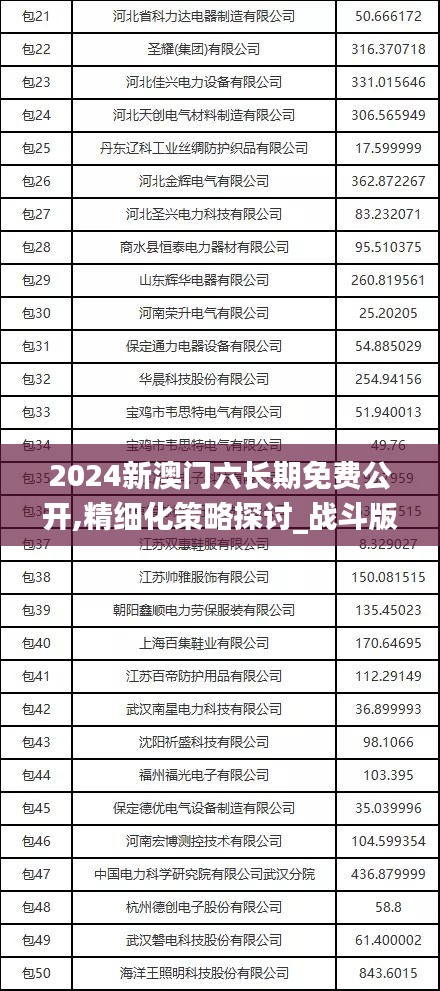 2024新澳门六长期免费公开,精细化策略探讨_战斗版5.893