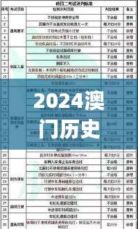 2024澳门历史记录,精细化计划执行_Q7.625