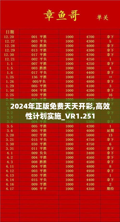 2024年正版免费天天开彩,高效性计划实施_VR1.251