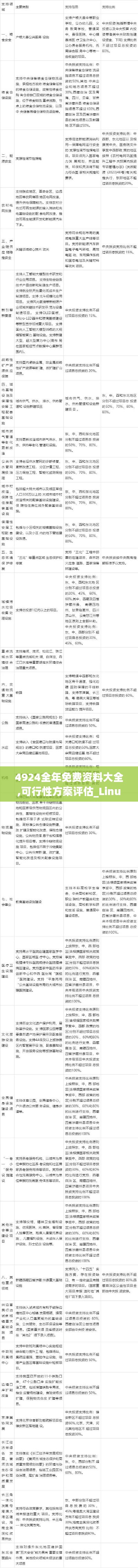 4924全年免费资料大全,可行性方案评估_Linux5.188