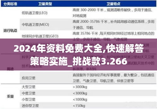 2024年资料免费大全,快速解答策略实施_挑战款3.266