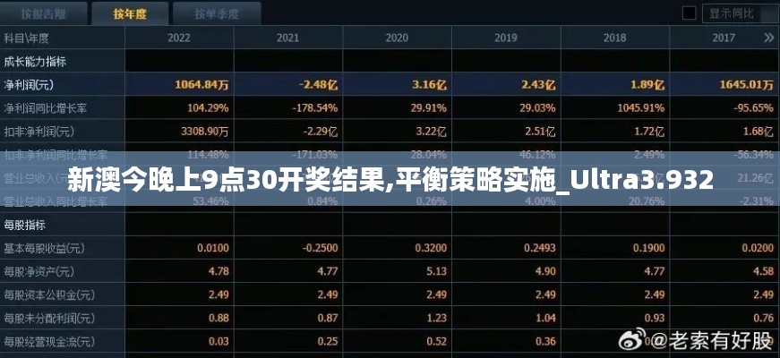 新澳今晚上9点30开奖结果,平衡策略实施_Ultra3.932