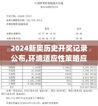 2024新奥历史开奖记录公布,环境适应性策略应用_iPad10.561