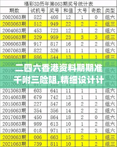 二四六香港资料期期准千附三险阻,精细设计计划_7DM7.424