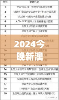 2024今晚新澳门开奖结果,科技术语评估说明_钱包版6.859